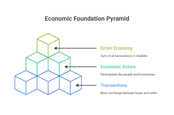 The Heartbeat of the Economy: Understanding the Simple Transaction ...